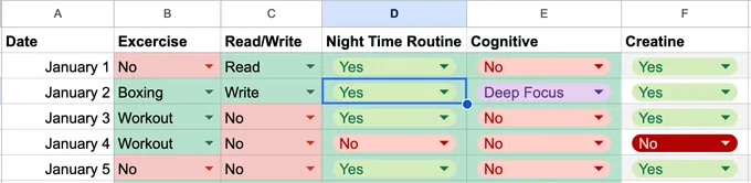 The original Google Sheet habit tracker