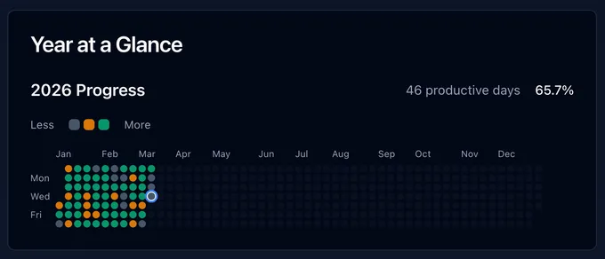 LifeRunner habit tracker landing page